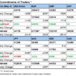 forex table