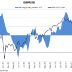 gbp