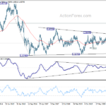 gbpcad20210501w5