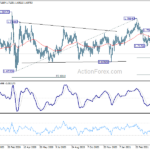 gbpcad20210501w6