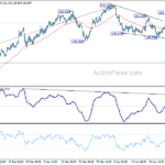 gbpjpy20210501w1