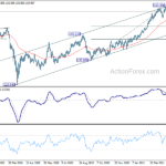 gbpjpy20210501w2