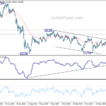 gbpjpy20210501w3