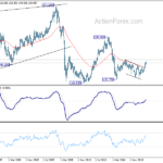 gbpjpy20210501w4