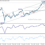 gbpjpy20210503a2