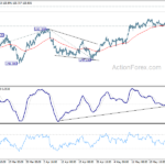 gbpjpy20210529w1