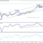 gbpjpy20210529w2
