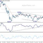 gbpjpy20210529w3
