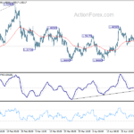 gbpusd20210501w1