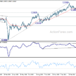 gbpusd20210501w2