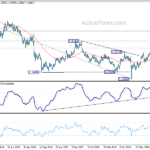gbpusd20210501w3