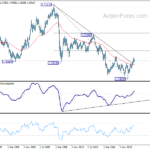 gbpusd20210501w4