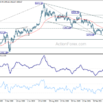 gold20210508w1
