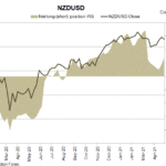 nzd