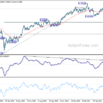 nzdusd20210529w5
