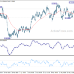 nzdusd20210529w6