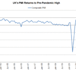 pmi