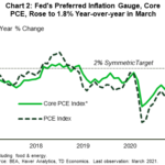 tdbank20210501w2