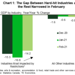 tdbank20210501w3