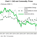 tdbank20210501w5