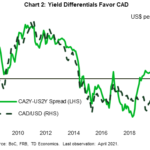 tdbank20210501w6