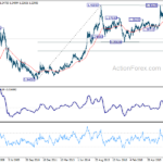 usdcad20210501w5