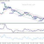 usdcad20210501w6