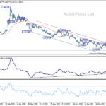 usdcad20210504a2