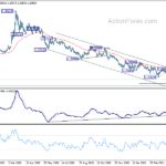usdcad20210505a2