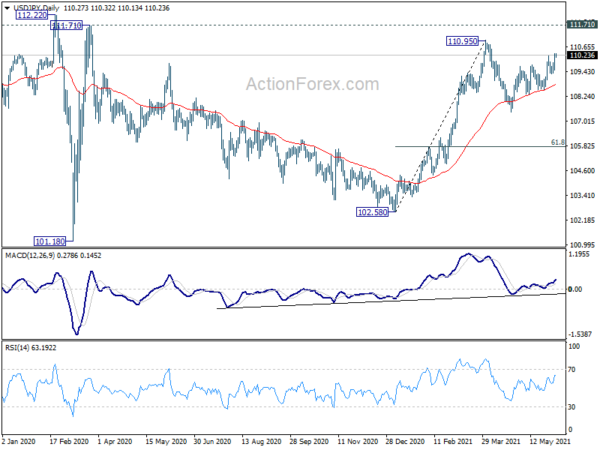 Árfolyam Japán jen (JPY) Nak nek Bermudai dollár (BMD) él Forex devizapiac