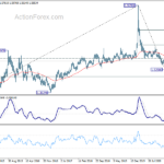 euraud20210710w3