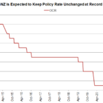 rbnz