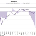 aud