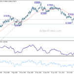 audusd20210929a2