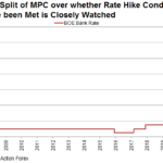 boe rate