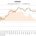 eur