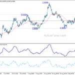 euraud20210920a1