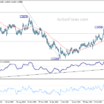 euraud20210920a2