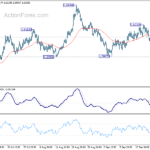 euraud20210929a1