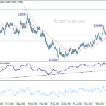 euraud20210929a2