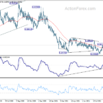 eurgbp20210922a2