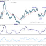 eurgbp20210927a1