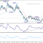 eurgbp20210929a2