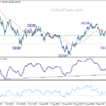 eurjpy20210918w1