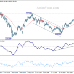 eurjpy20210918w3