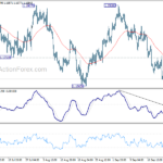 eurusd20210928b1