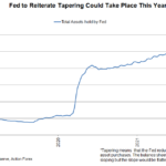 fed QE