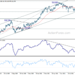 gbpjpy20210925w2