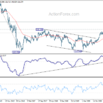 gbpjpy20210925w3