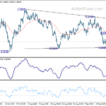 gbpusd20210927a1